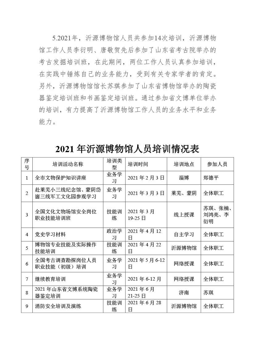 沂源博物馆2021年年度工作报告