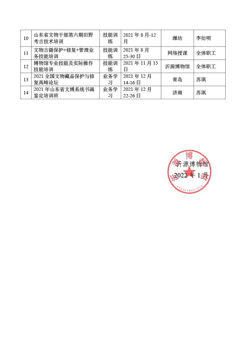 沂源博物馆2021年年度工作报告